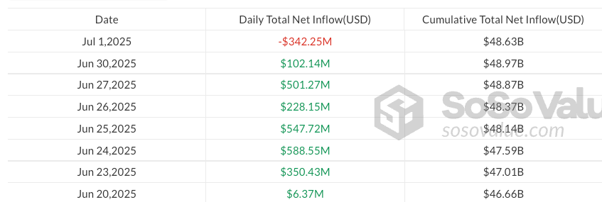 Bitcoin Akan Cetak Rekor Baru US$135K pada Q3 2025? Ini Kata Standard Chartered Bitcoin Akan Cetak Rekor Baru US$135K pada Q3 2025? Ini Kata Standard Chartered