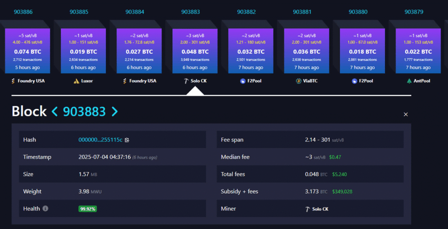 Peluang 0,004%! Penambang Bitcoin Solo Ini Menang Jackpot US$350K Peluang 0,004%! Penambang Bitcoin Solo Ini Menang Jackpot US$350K