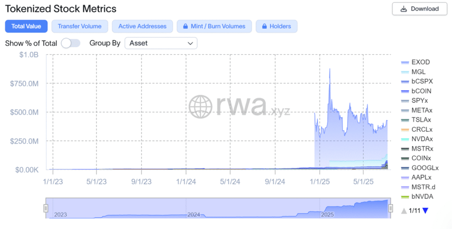 Penawaran Token Saham Robinhood Diperiksa Regulator Uni Eropa Setelah Peringatan dari OpenAI Penawaran Token Saham Robinhood Diperiksa Regulator Uni Eropa Setelah Peringatan dari OpenAI