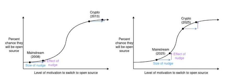 Vitalik Buterin Dukung Lisensi ‘Copyleft’ untuk Open-Source di Dunia Kripto Vitalik Buterin Dukung Lisensi ‘Copyleft’ untuk Open-Source di Dunia Kripto