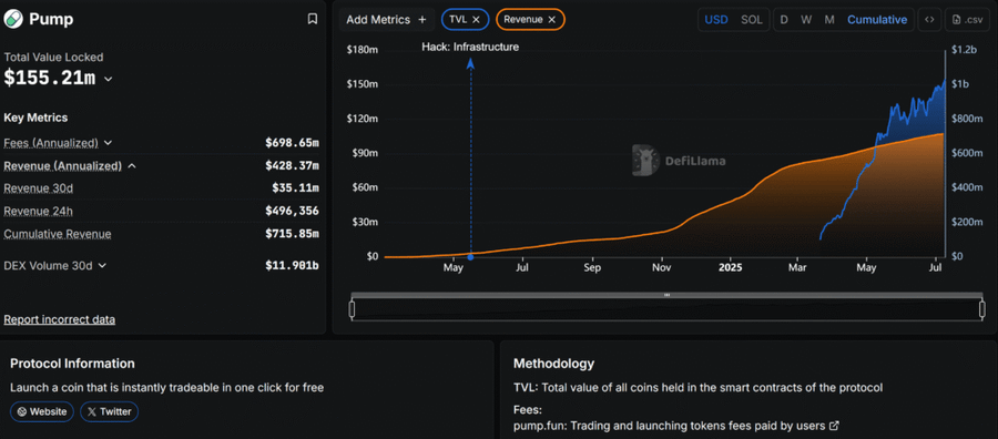 Bybit Umumkan Penjualan Token Pump.fun, Tapi Pengguna Eropa Kena Larangan MiCA