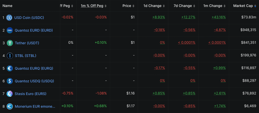 Mulai September 2025, Tether Tak Lagi Dukung $USDT di Blockchain Ini
