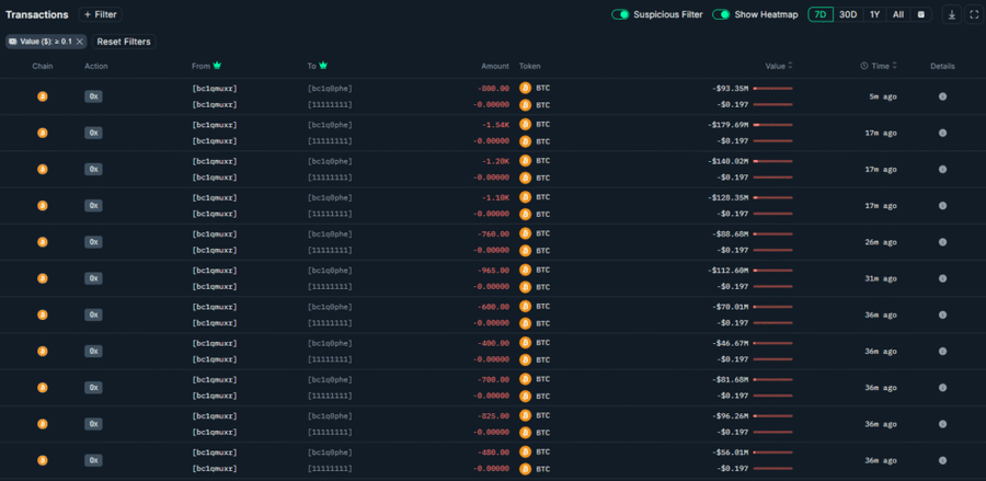 Whale Era Satoshi Pindahkan Bitcoin Rp75 Triliun Setelah 14 Tahun Diam Whale Era Satoshi Pindahkan Bitcoin Rp75 Triliun Setelah 14 Tahun Diam