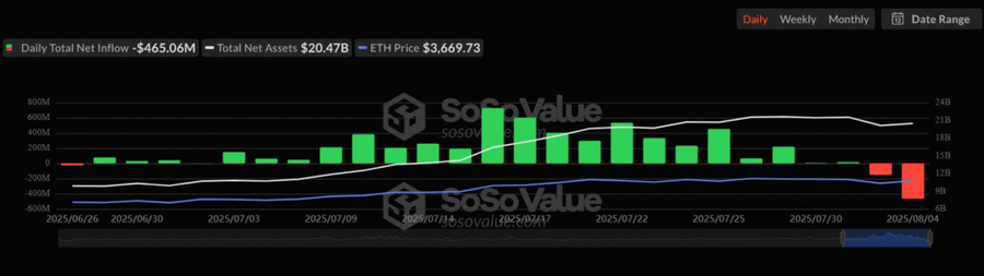 BlackRock Jadi Sorotan Saat ETF ETH Catat Penarikan Dana Tertinggi Sejak Diluncurkan BlackRock Jadi Sorotan Saat ETF ETH Catat Penarikan Dana Tertinggi Sejak Diluncurkan