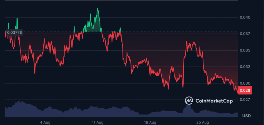 Kok Bisa Token Pudgy Penguins Turun Padahal Gamenya Sukses? Kok Bisa Token Pudgy Penguins Turun Padahal Gamenya Sukses?
