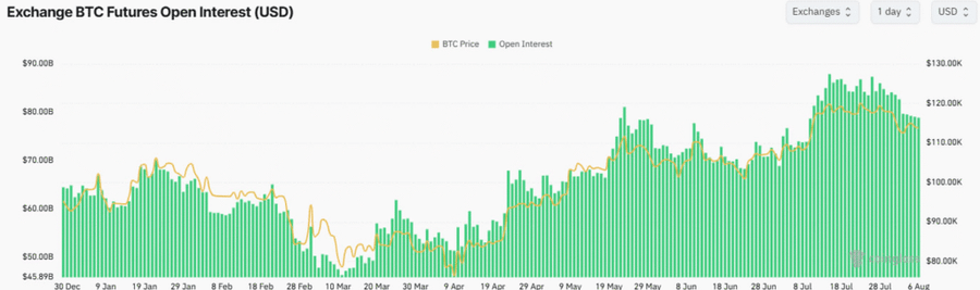 Bitcoin Goyang, Trader Panas! Binance Futures Tembus Volume Tertinggi