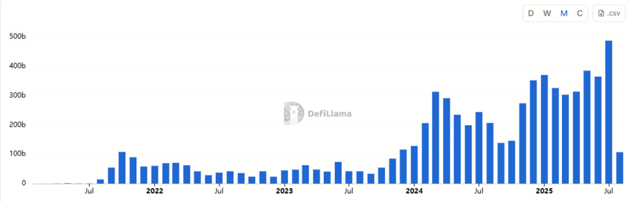 Hyperliquid Melejit, Jadi Raja Baru di Sektor DeFi!
