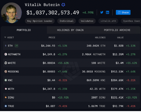Ethereum Meledak! Vitalik Buterin Kembali Jadi Miliarder Kripto