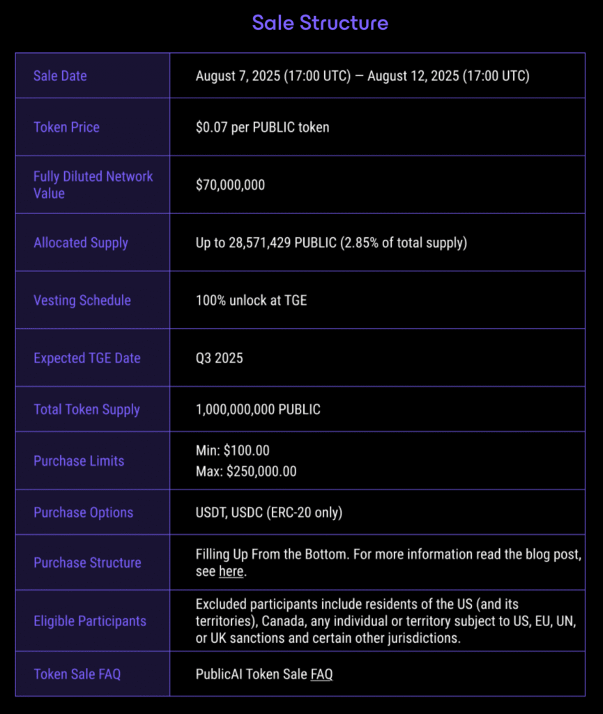 Bedah Kripto PublicAI ($PUBLIC) Bedah Kripto PublicAI ($PUBLIC)