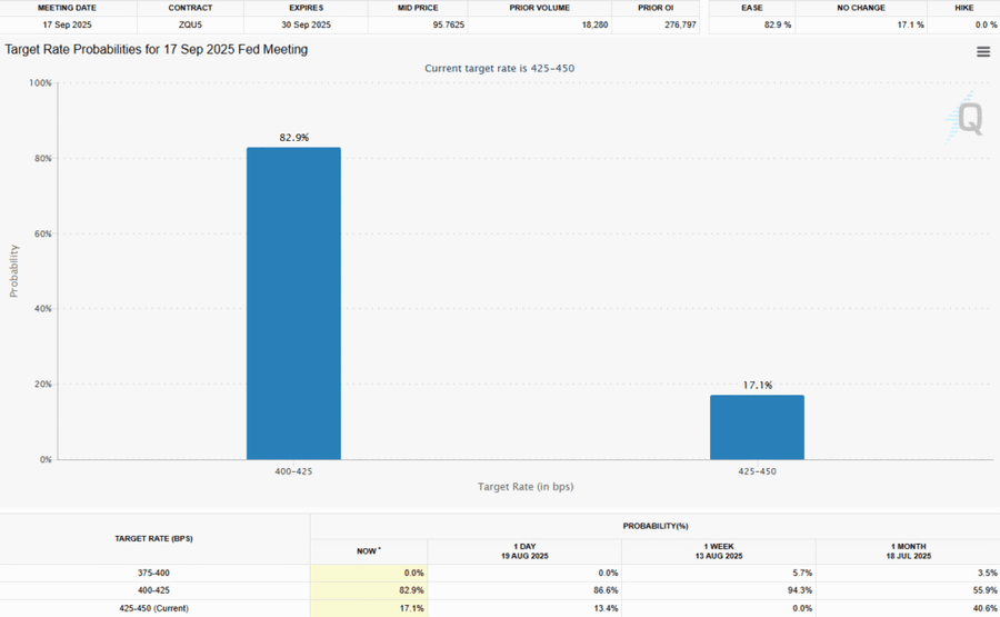 Bitcoin Turun ke US$112K, Investor Waspada Jelang Pidato Powell di Jackson Hole