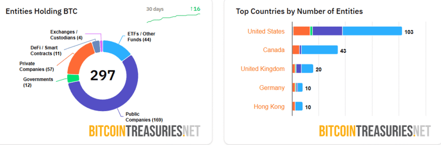 Bitcoin Turun ke US$112K, Investor Waspada Jelang Pidato Powell di Jackson Hole