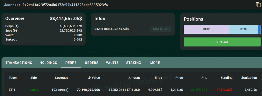 Whale Bitcoin Lama Bangun Lagi, Jual $BTC dan Masuk ke Posisi Long di $ETH Whale Bitcoin Lama Bangun Lagi, Jual $BTC dan Masuk ke Posisi Long di $ETH