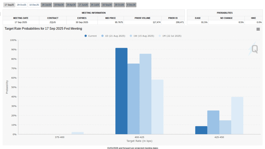 Bitcoin Bangkit ke US$116.000 Usai Pidato Powell di Jackson Hole