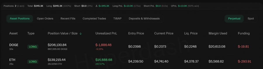 James Wynn Kembali Beraksi dengan Posisi Leverage Besar di Ethereum dan Dogecoin James Wynn Kembali Beraksi dengan Posisi Leverage Besar di Ethereum dan Dogecoin
