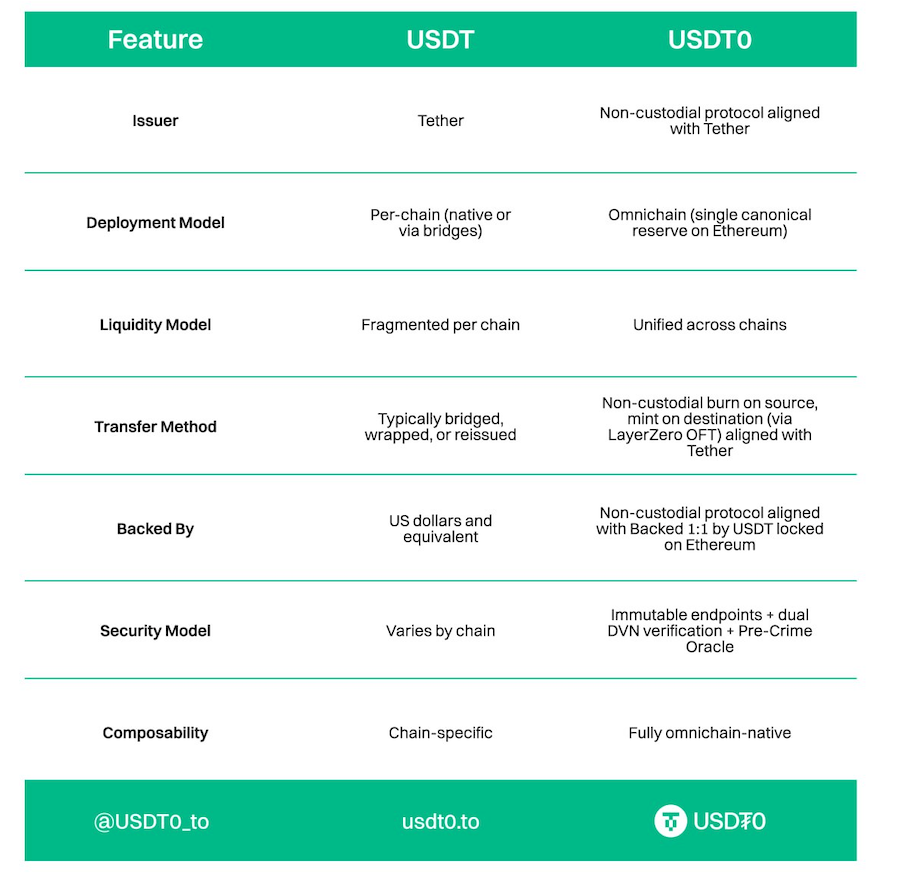 Polygon Kedatangan "Versi Super" dari Stablecoin Populer Polygon Kedatangan "Versi Super" dari Stablecoin Populer