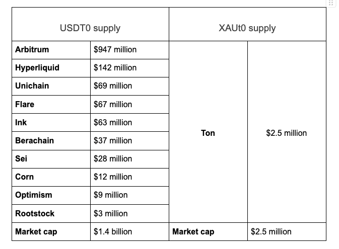 Polygon Kedatangan "Versi Super" dari Stablecoin Populer Polygon Kedatangan "Versi Super" dari Stablecoin Populer