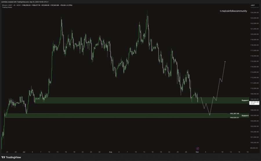 Weekly Bitcoin Outlook (1 September 2025) Weekly Bitcoin Outlook (1 September 2025)