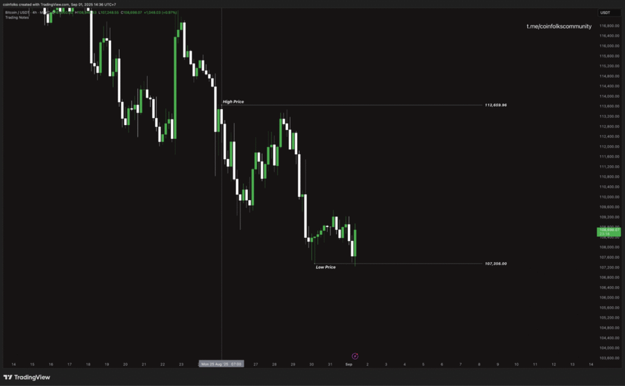 Weekly Bitcoin Outlook (1 September 2025) Weekly Bitcoin Outlook (1 September 2025)