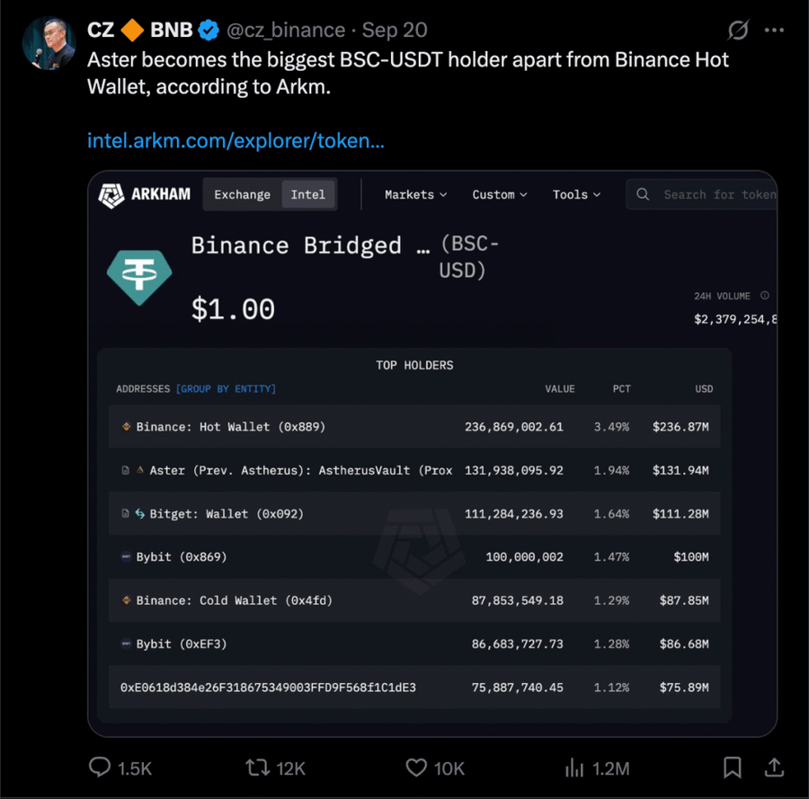 Top 5 Altcoin yang Harus Kamu Pantau Minggu Ini (23 September 2025)