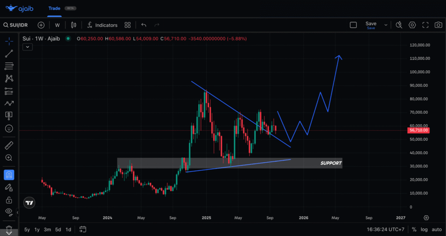 Top 5 Altcoin yang Harus Kamu Pantau Minggu Ini (23 September 2025)