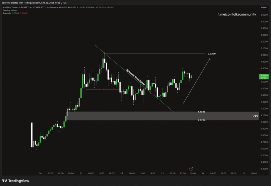 Top 5 Altcoin yang Harus Kamu Pantau Minggu Ini (23 September 2025)