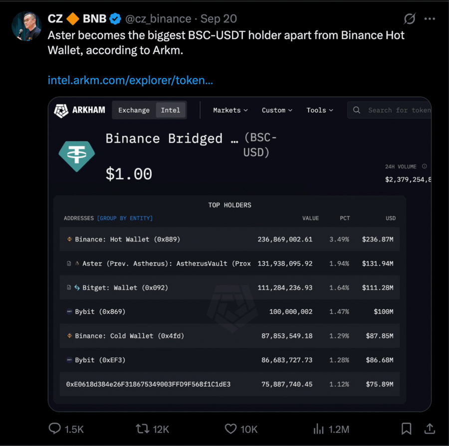 Top 5 Altcoin yang Harus Kamu Pantau Minggu Ini (23 September 2025)