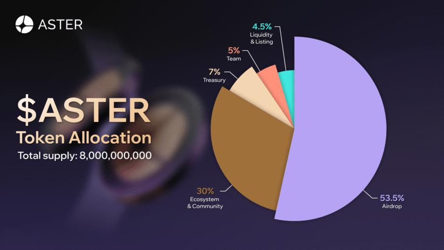 Bedah Kripto Aster DEX ($ASTER)
