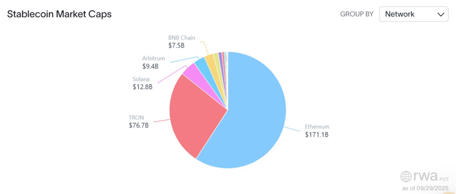 Stablecoin Kebanjiran Duit! Permintaan Aset Kripto "Dolar" Melonjak Gila-Gilaan