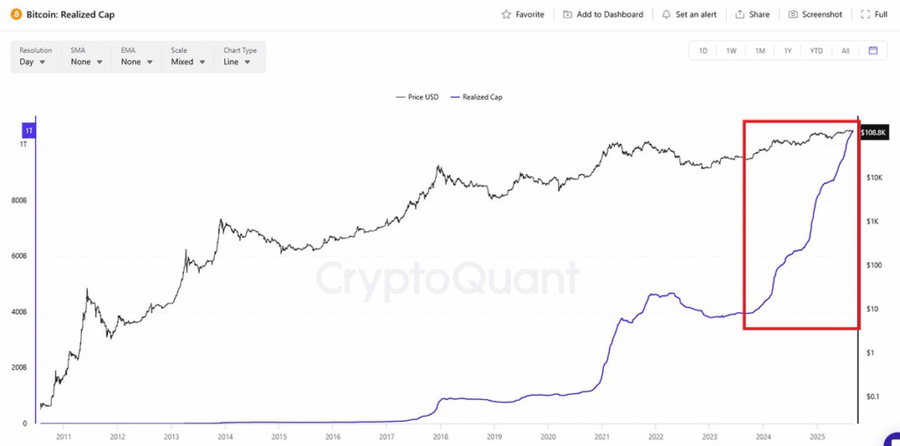 Weekly Bitcoin Outlook (1 September 2025) Weekly Bitcoin Outlook (1 September 2025)