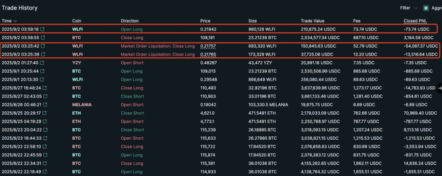Andrew Tate Rugi Puluhan Ribu Dolar dari Token $WLFI, Tapi Tetap Lanjut Trading Kripto