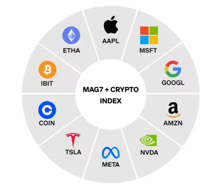 Coinbase Luncurkan Futures Index Gabungkan Kripto dan Saham Teknologi AS