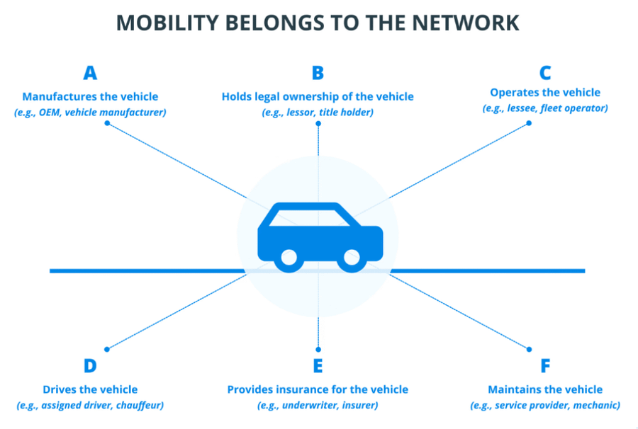 Avalanche dan Toyota Kembangkan Robotaxi Berbasis Blockchain Avalanche dan Toyota Kembangkan Robotaxi Berbasis Blockchain