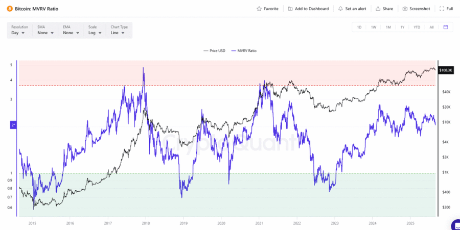 Weekly Bitcoin Outlook (1 September 2025) Weekly Bitcoin Outlook (1 September 2025)