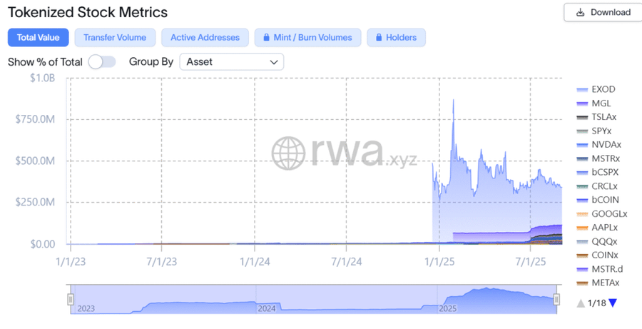 Galaxy Digital Hadirkan Tokenized Stocks di Blockchain Solana Galaxy Digital Hadirkan Tokenized Stocks di Blockchain Solana