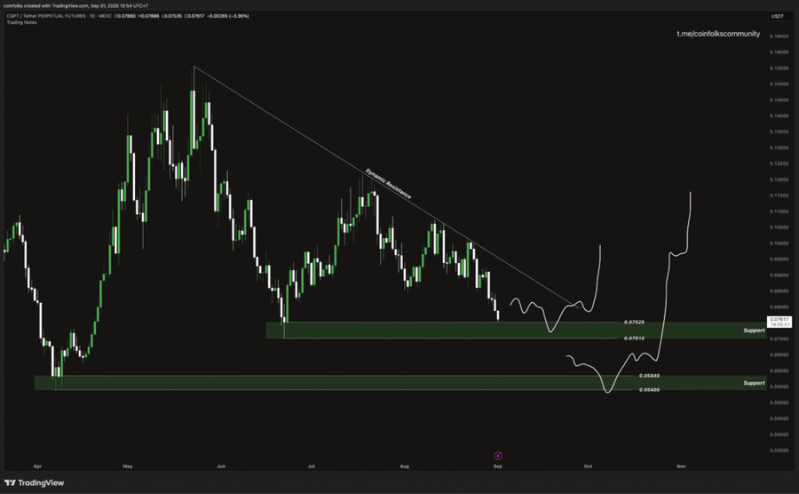 Top 5 Altcoin yang Harus Kamu Pantau Minggu Ini (1 September 2025) Top 5 Altcoin yang Harus Kamu Pantau Minggu Ini (1 September 2025)