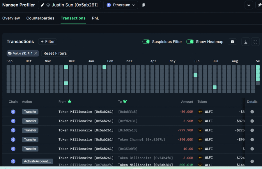 Wallet $WLFI Justin Sun Diblokir Usai Transfer US$9 Juta ke HTX Wallet $WLFI Justin Sun Diblokir Usai Transfer US$9 Juta ke HTX