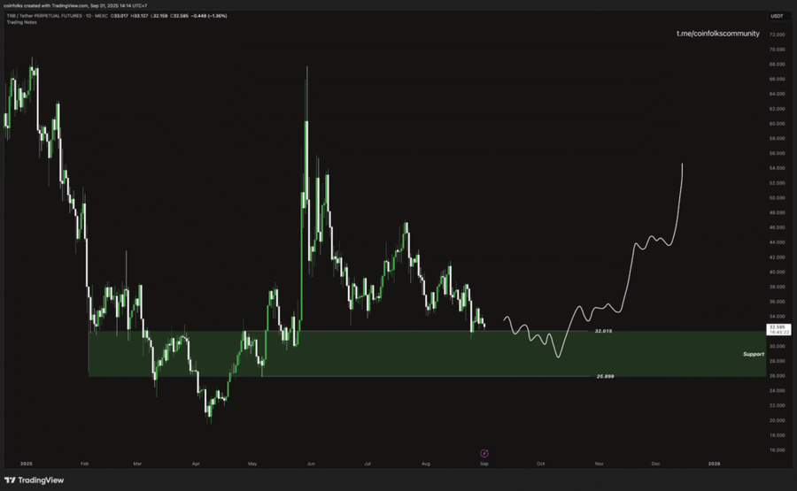 Top 5 Altcoin yang Harus Kamu Pantau Minggu Ini (1 September 2025) Top 5 Altcoin yang Harus Kamu Pantau Minggu Ini (1 September 2025)