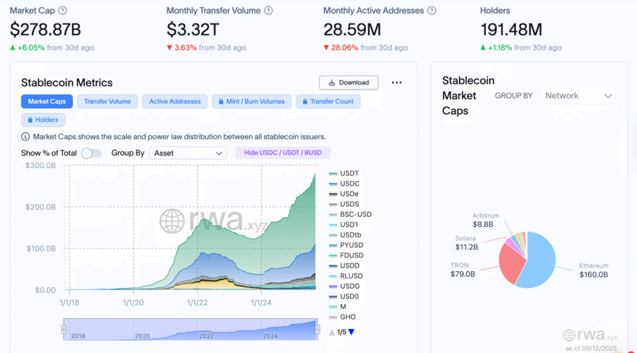 Tether Luncurkan Stablecoin Baru, Mantan Penasihat Gedung Putih Jadi CEO