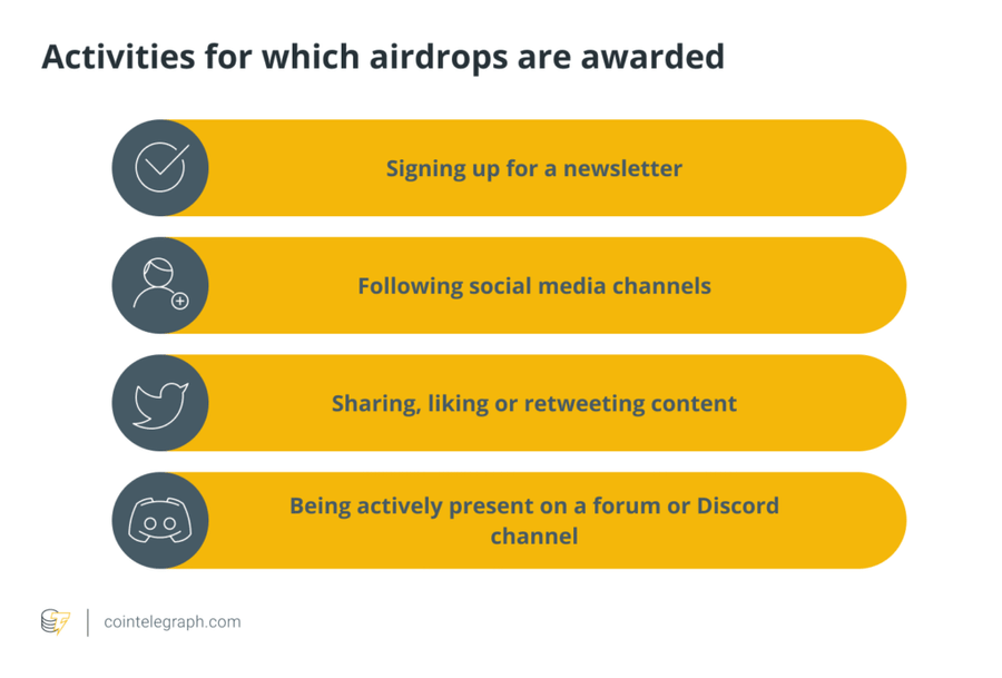 Hanya Tahan 90 Hari! Kenapa 88% Token Airdrop Cepat Kehilangan Nilai? Hanya Tahan 90 Hari! Kenapa 88% Token Airdrop Cepat Kehilangan Nilai?