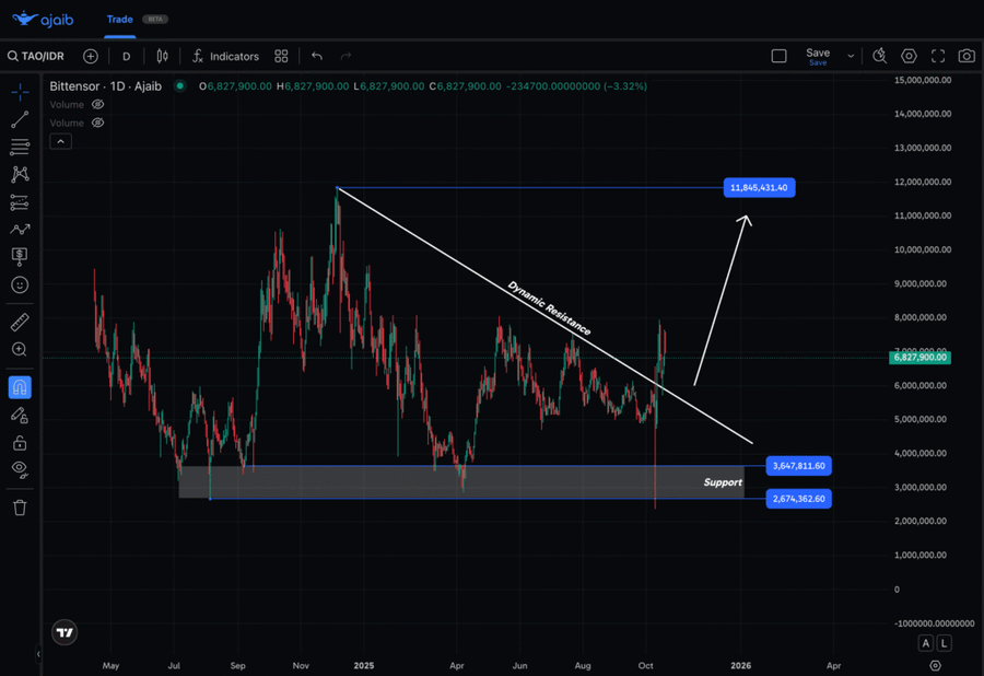 Top 5 Altcoin yang Harus Kamu Pantau Minggu Ini (20 Oktober 2025) Top 5 Altcoin yang Harus Kamu Pantau Minggu Ini (20 Oktober 2025)