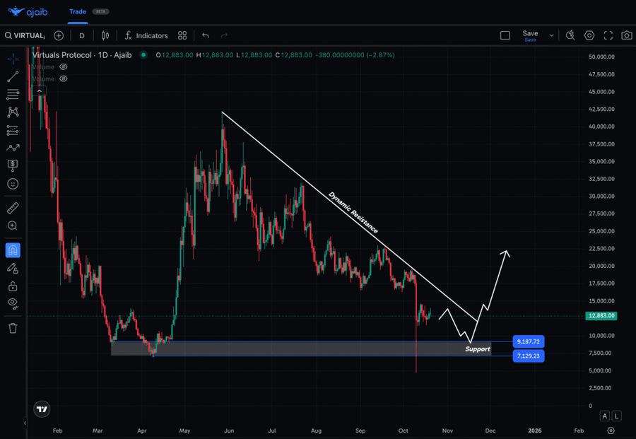 Top 5 Altcoin yang Harus Kamu Pantau Minggu Ini (20 Oktober 2025) Top 5 Altcoin yang Harus Kamu Pantau Minggu Ini (20 Oktober 2025)