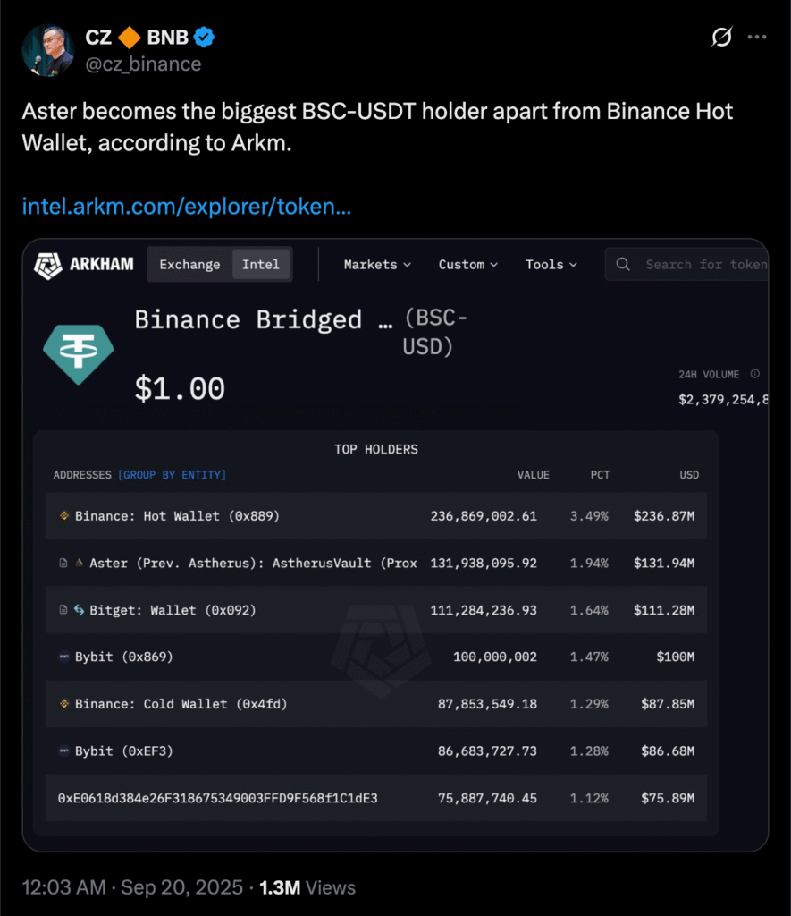 Analisis Token Unlock $ASTER