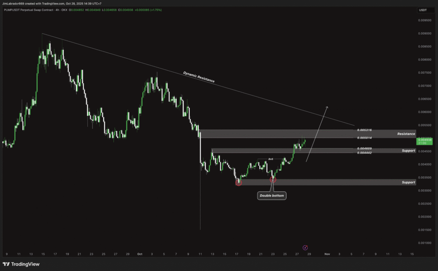 Top 5 Altcoin yang Harus Kamu Pantau Minggu Ini (28 Oktober 2025) Top 5 Altcoin yang Harus Kamu Pantau Minggu Ini (28 Oktober 2025)