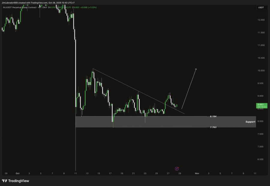 Top 5 Altcoin yang Harus Kamu Pantau Minggu Ini (28 Oktober 2025) Top 5 Altcoin yang Harus Kamu Pantau Minggu Ini (28 Oktober 2025)