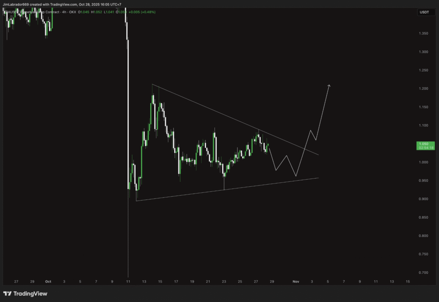 Top 5 Altcoin yang Harus Kamu Pantau Minggu Ini (28 Oktober 2025) Top 5 Altcoin yang Harus Kamu Pantau Minggu Ini (28 Oktober 2025)
