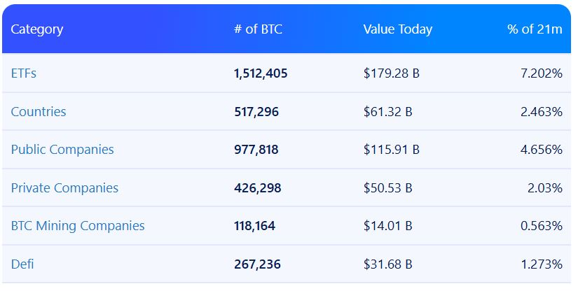 Coinbase: Hanya Segelintir Treasury Kripto yang Akan Bertahan, Sisanya Diakuisisi!
