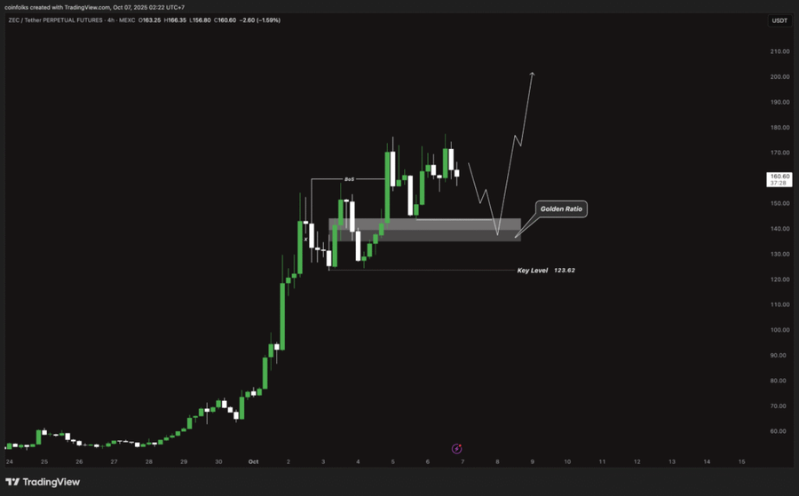 Top 5 Altcoin yang Harus Kamu Pantau Minggu Ini (7 Oktober 2025)