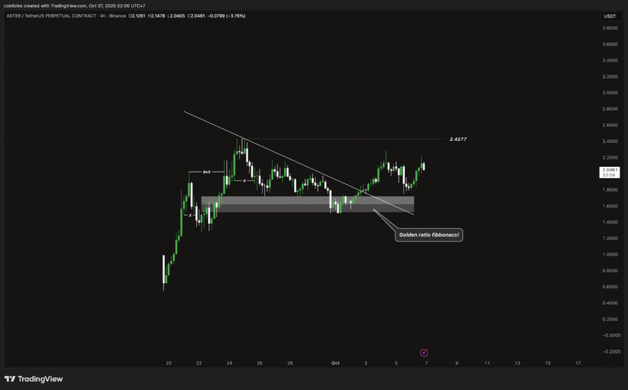 Top 5 Altcoin yang Harus Kamu Pantau Minggu Ini (7 Oktober 2025)