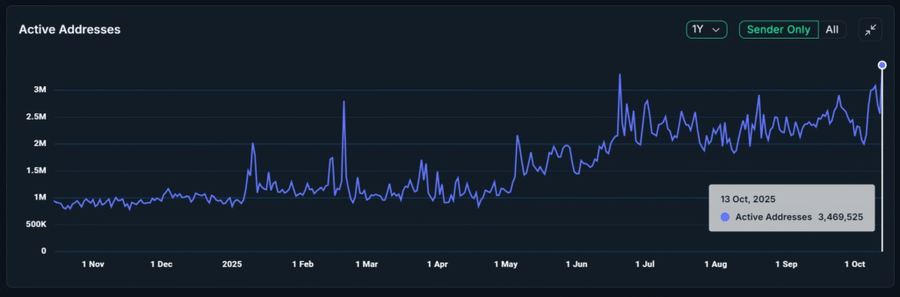 BNB Chain dan Token $BNB Pecahkan Rekor Baru, Bangkit Cepat Setelah Market Kripto 'Crash' BNB Chain dan Token $BNB Pecahkan Rekor Baru, Bangkit Cepat Setelah Market Kripto 'Crash'