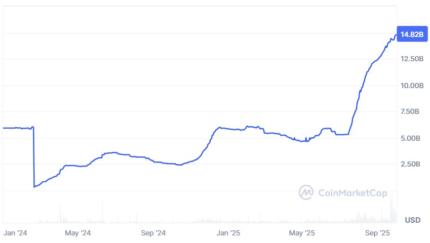 Kebangkitan Synthetic Tokens, Apakah USDe Bisa Jadi Ancaman Baru untuk Tether?